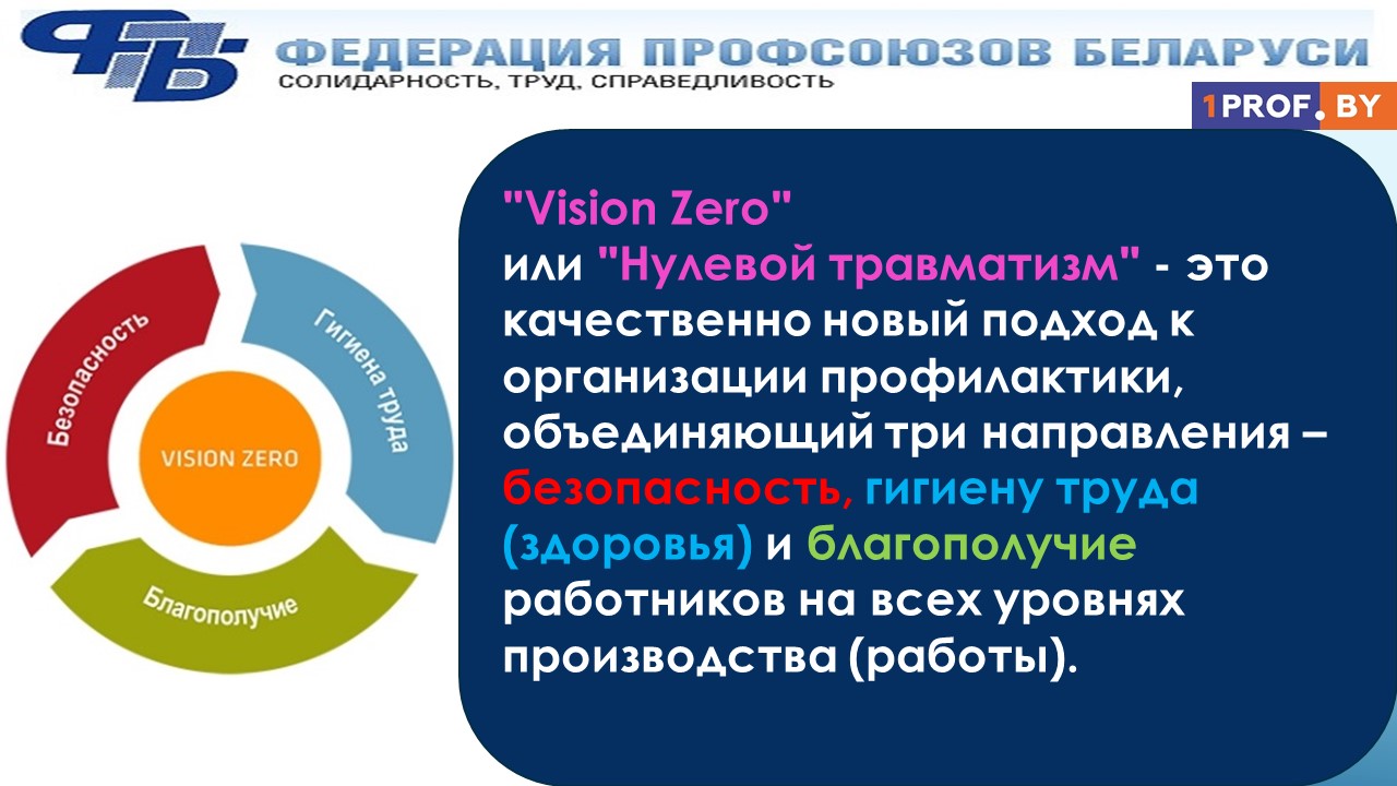 Неделе труда мероприятия. Нулевой травматизм. Нулевой травматизм Vision Zero. Концепция Vision Zero. Концепция нулевого травматизма.